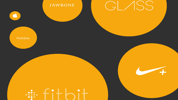 Wearable tech - social media data graphic