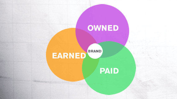 Marketing: How to Optimize Your Paid, Owned and Earned Channels