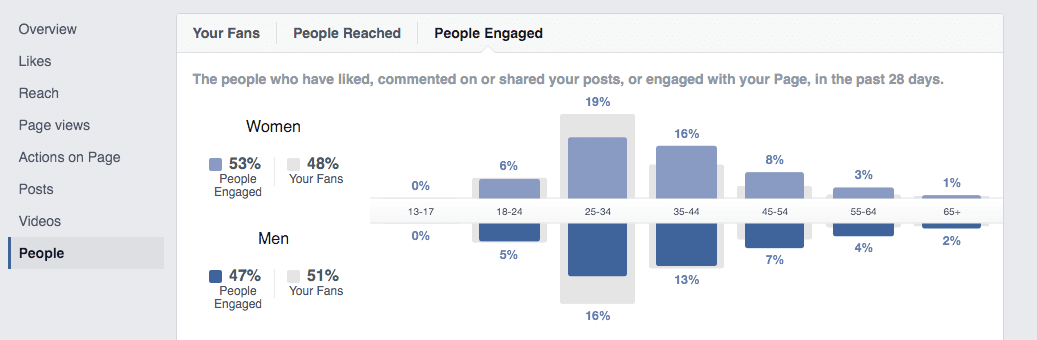 Top Facebook Analytics Tools to Enhance Your Social Media Strategy