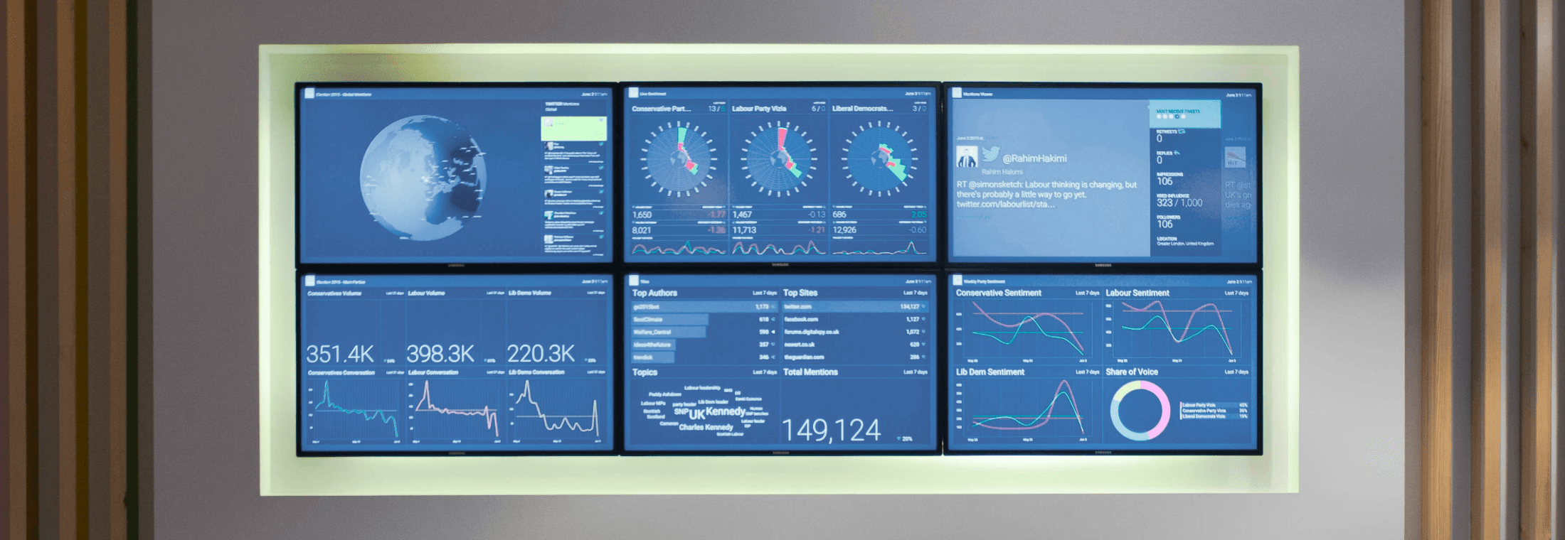 Announcement: New Vizia 2 Visualizations to Bring Data to Life
