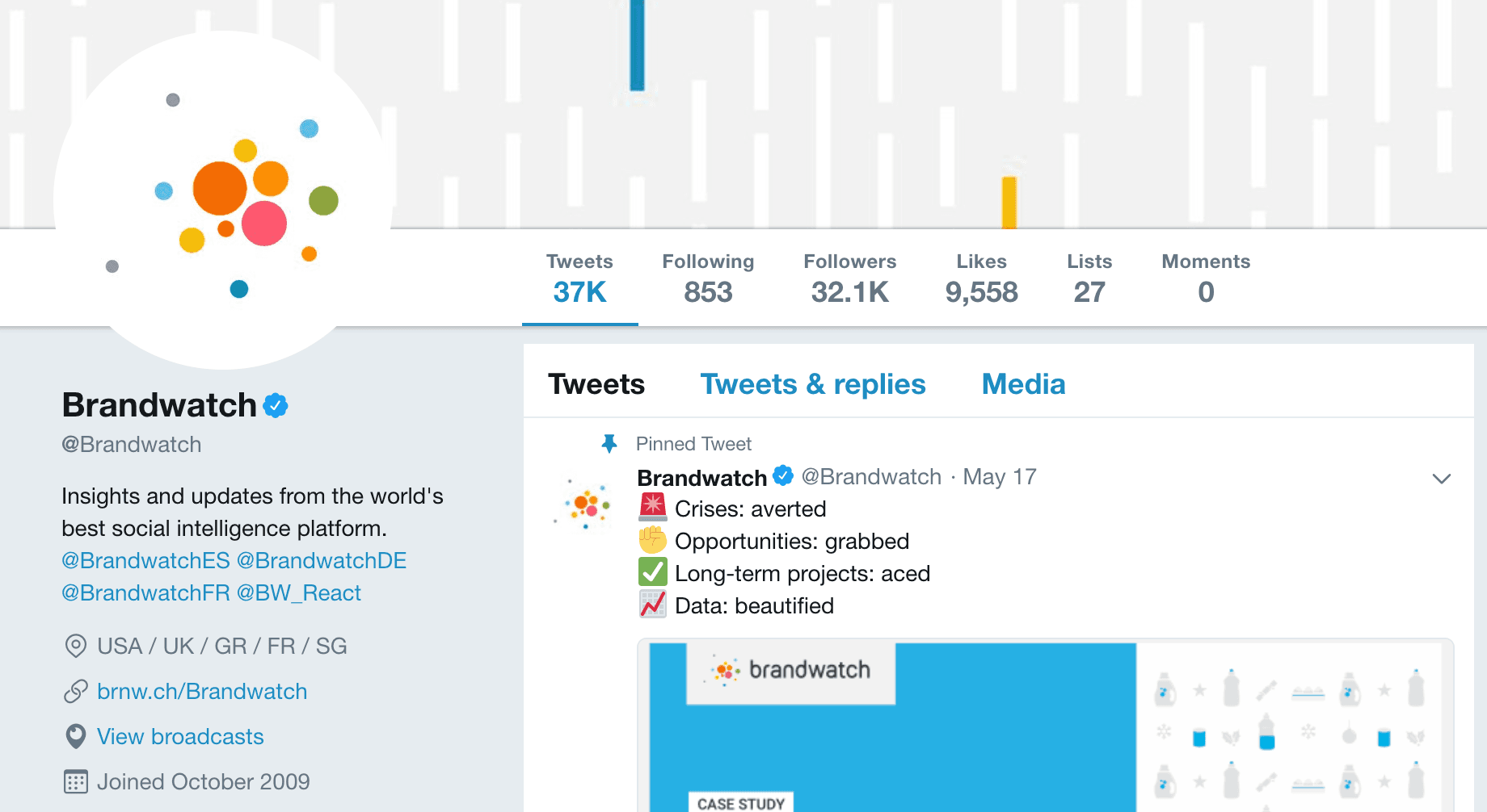 How to Do an X (Twitter) Audit: A Step-by-Step Guide