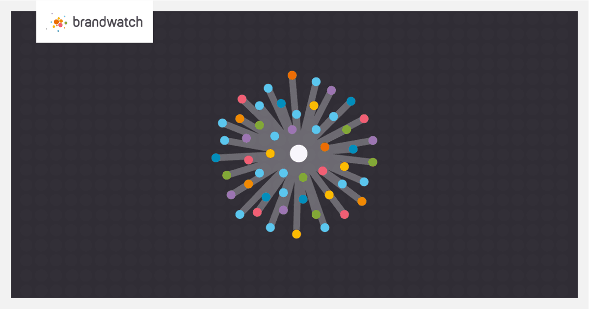 Creating a Culture of Competitive Excellence |  Brandwatch