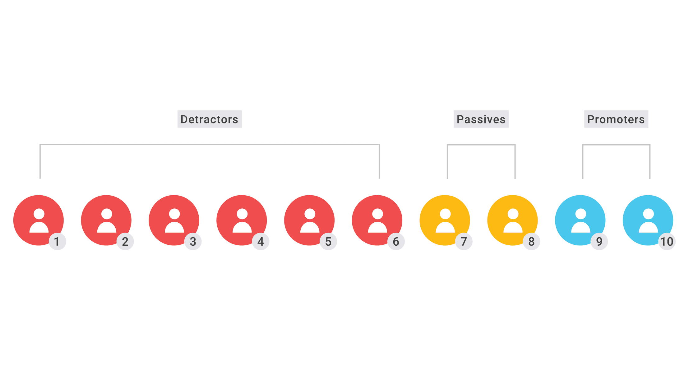 The Pros and Cons of NPS