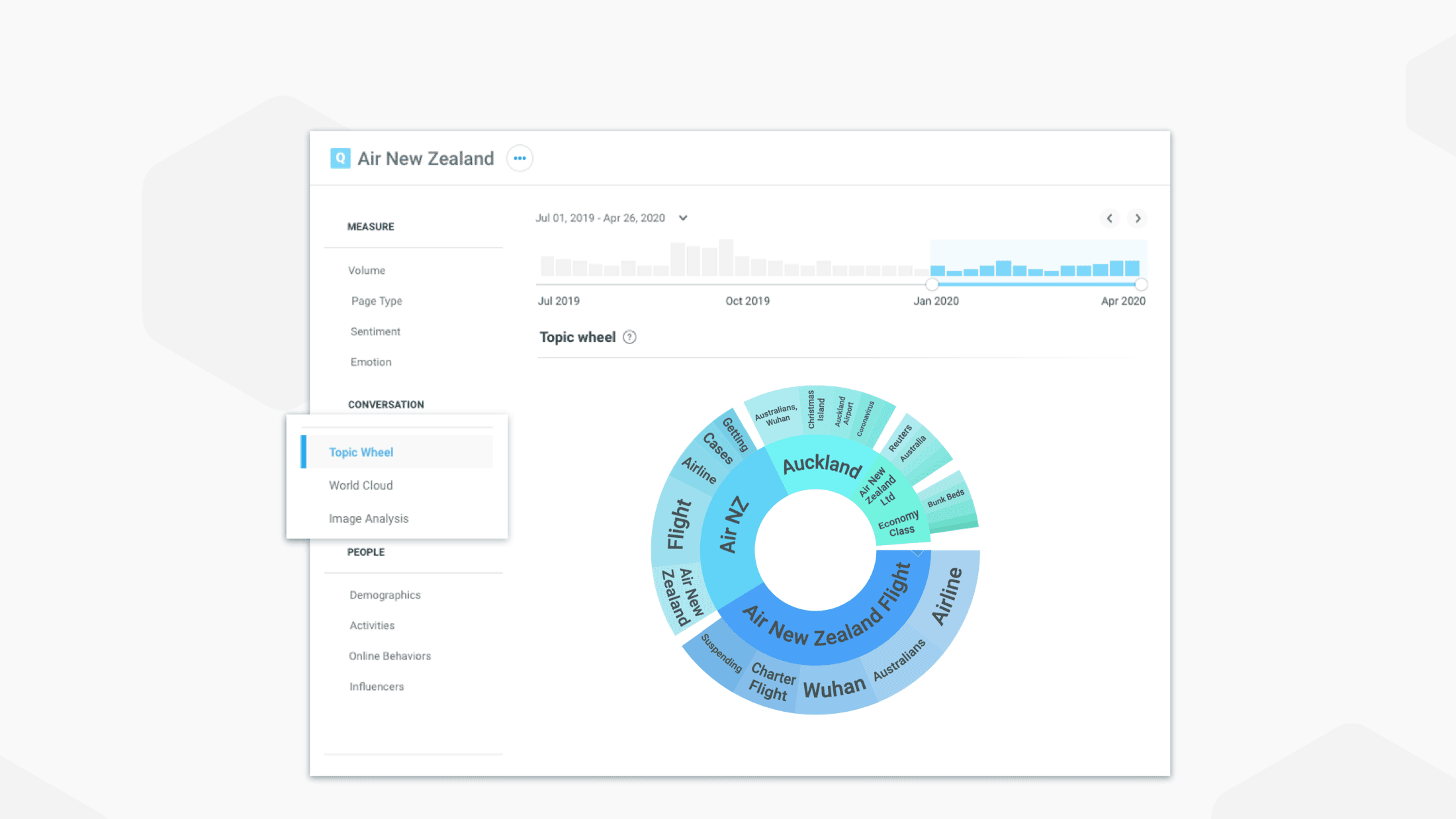 Introducing Explore: Discover New Insights About Your Brand
