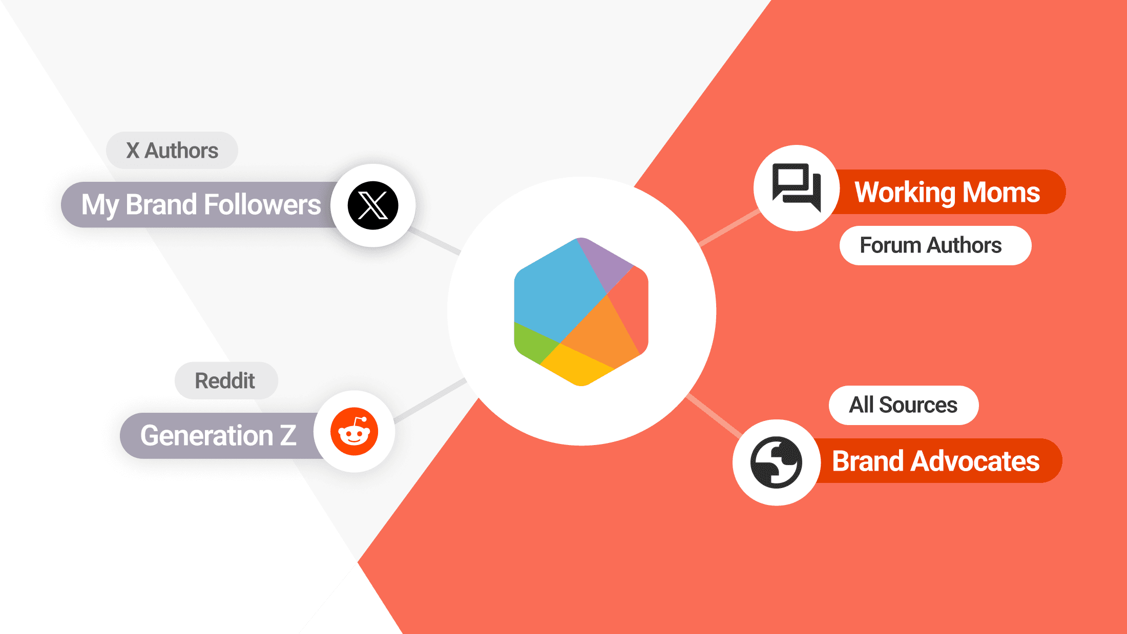 The Next Generation of Audience Analysis in Brandwatch