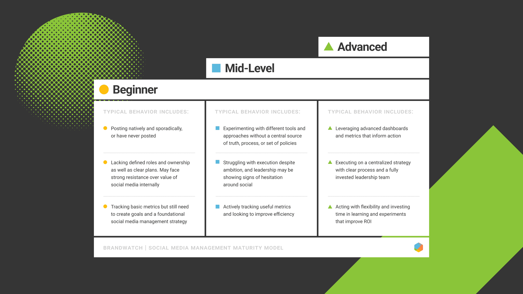 Social media maturity: How to level up your social team