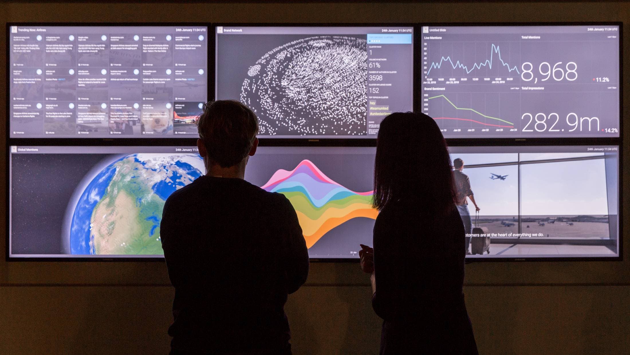 Social Media Tracker: Monitor Conversations in Real Time