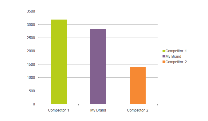 The 5 Most Important Social Media Monitoring Graphs