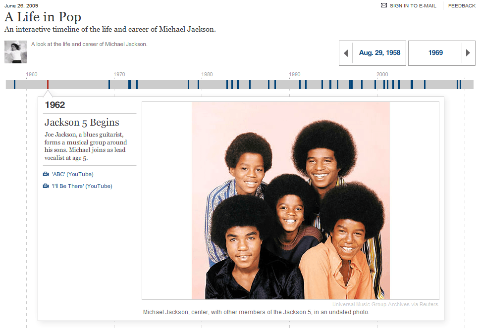 10 Data Visualisations of Major News Events